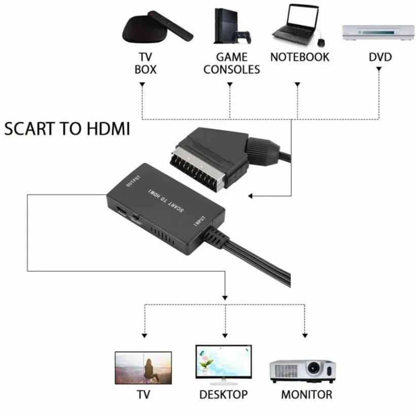 1080P HDMI-Compatible To SCART - огляд і ціна Scart To Hdmi