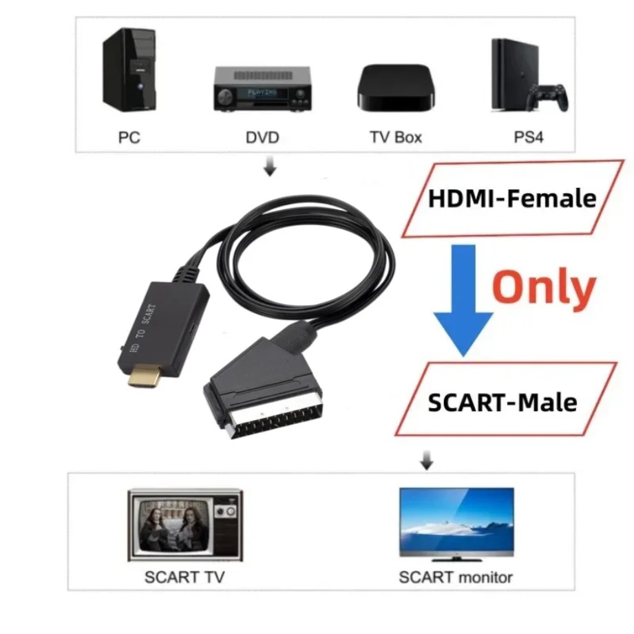 HDMI-compatible to SCART Conve - огляд і ціна Scart To Hdmi