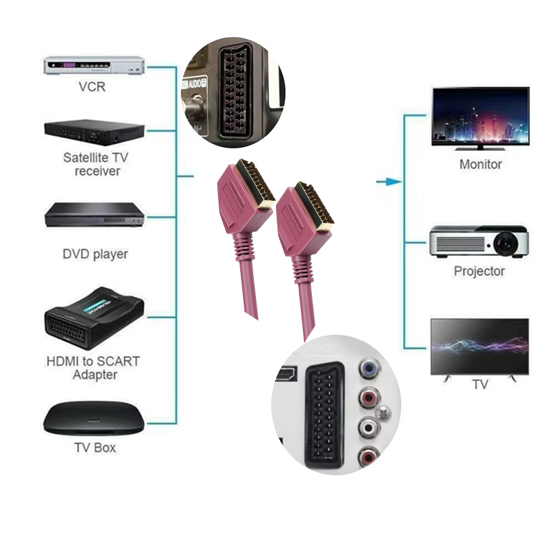 Scart Lead Fully Wired 21-PIN  - огляд і ціна Scart To Hdmi