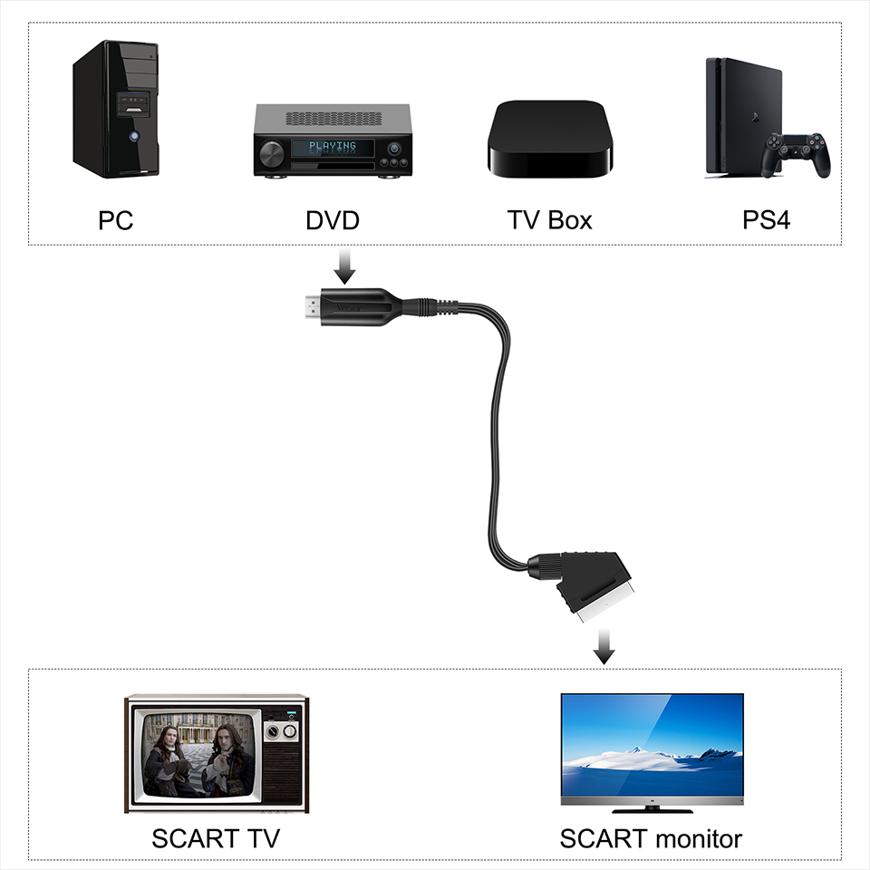 1080P HD HDMI-compatible to SC - огляд і ціна Scart To Hdmi