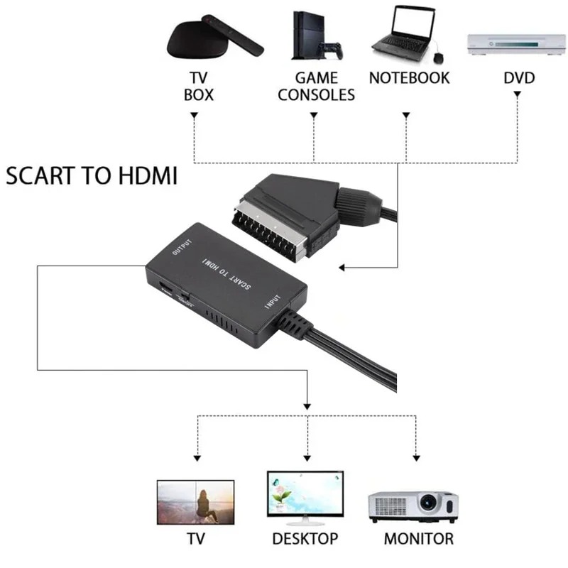 SCART To HDMI-Compatible Conve - огляд і ціна Scart To Hdmi
