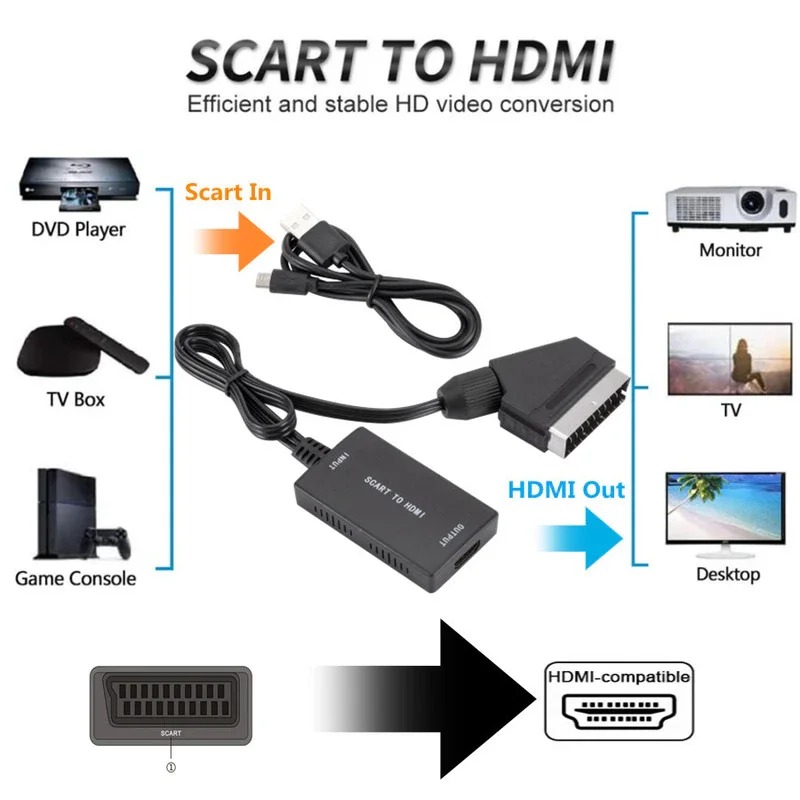 SCART To HDMI-Compatible Conve - огляд і ціна Scart To Hdmi
