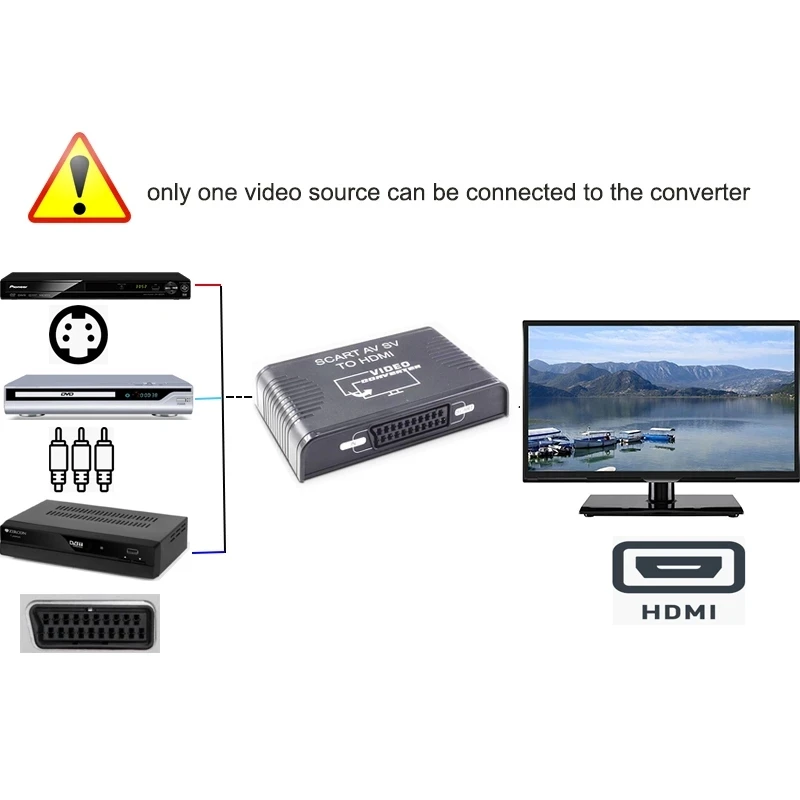 S-Video AV Scart to HDMI Conve - огляд і ціна Scart To Hdmi